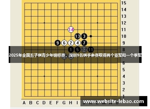 2025年全国五子棋青少年锦标赛,深圳9名棋手参赛取得两个亚军和一个季军 2025年全国五子棋青少年锦标赛,深圳9名棋手参赛取得两个亚军和一个季军